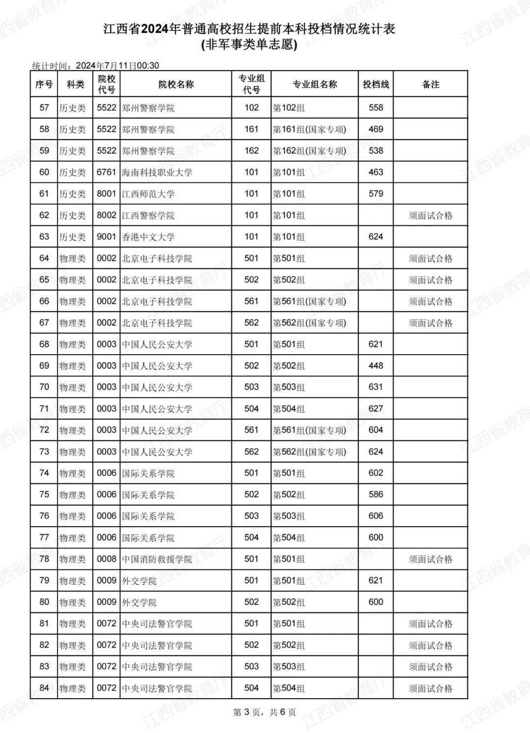 南昌大錄取線_南昌各大院校2021錄取線_2024年南昌大學三本分數線