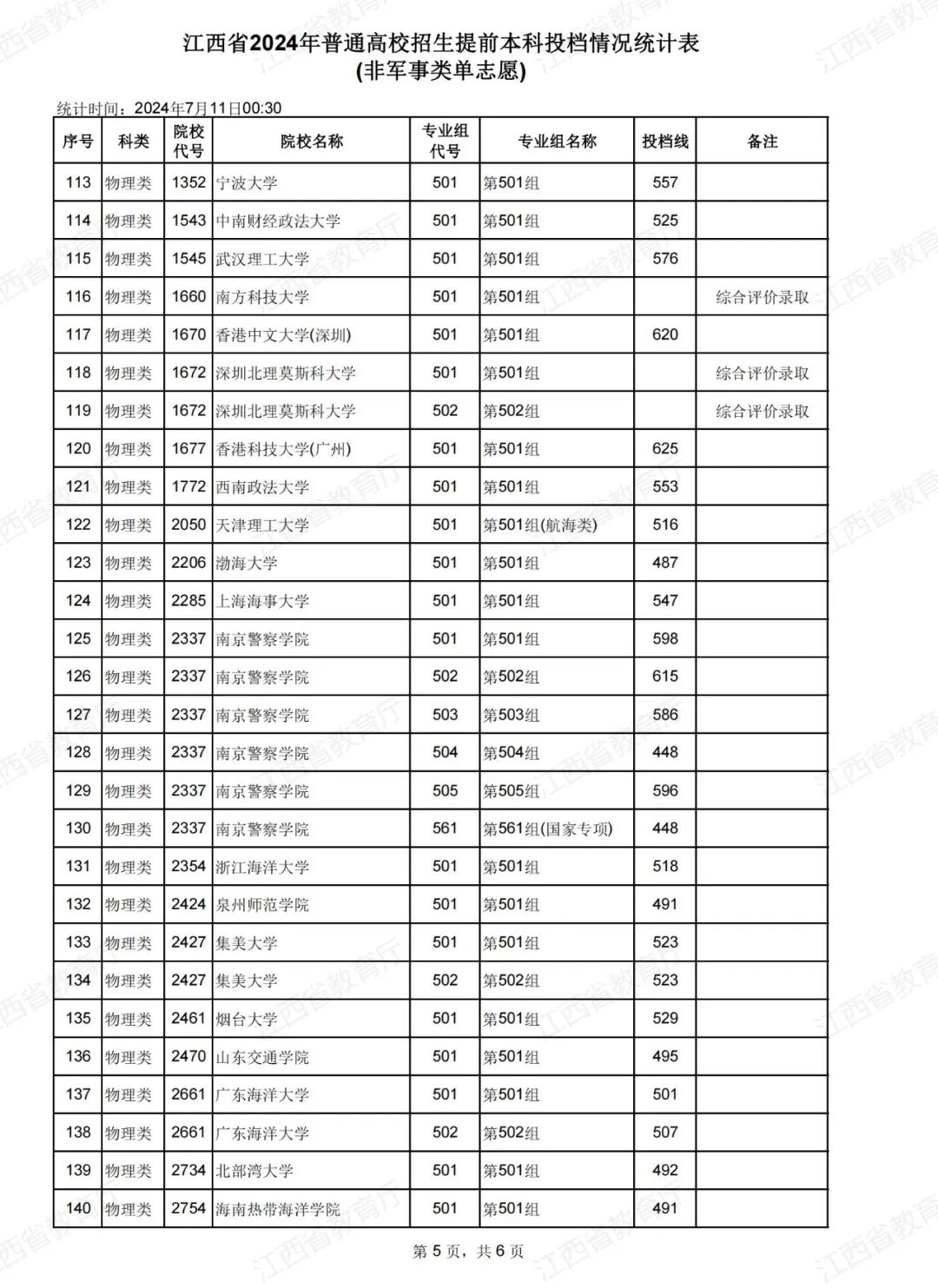 2024年南昌大学三本分数线_南昌各大院校2021录取线_南昌大录取线