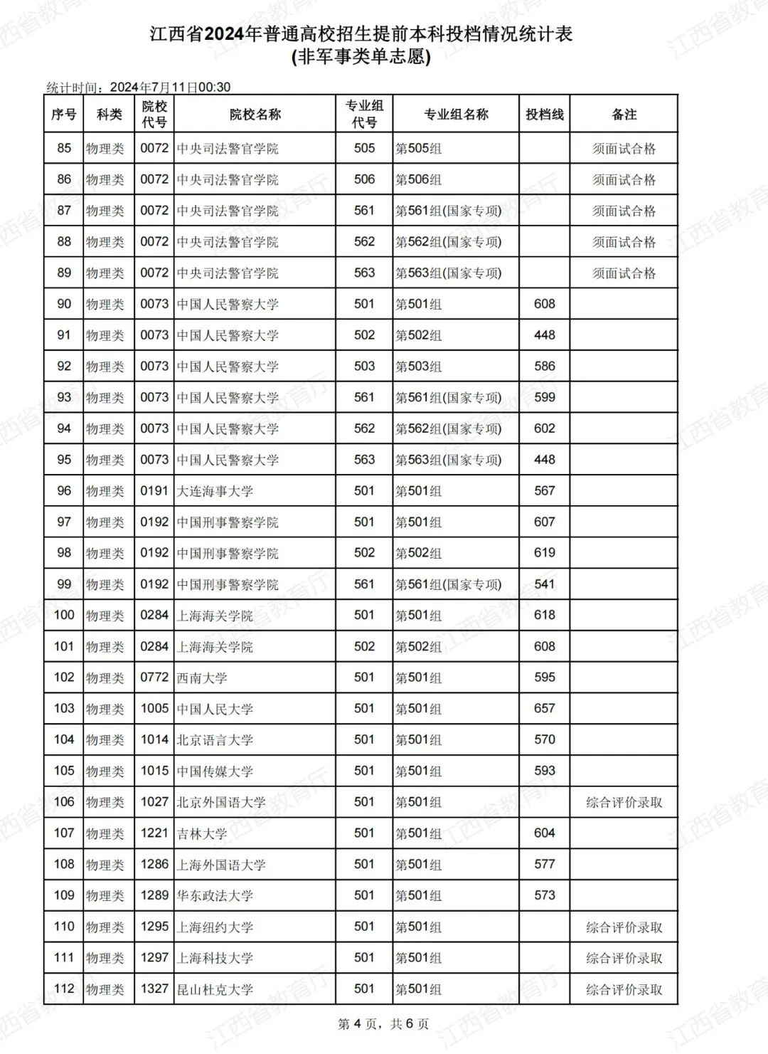 南昌大录取线_2024年南昌大学三本分数线_南昌各大院校2021录取线