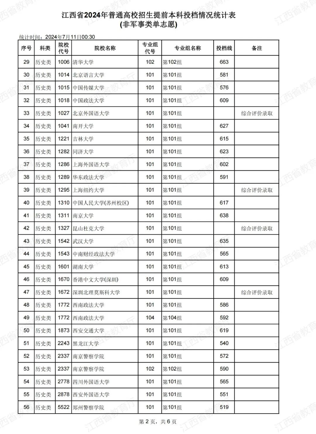 2024年南昌大學三本分數線_南昌大錄取線_南昌各大院校2021錄取線