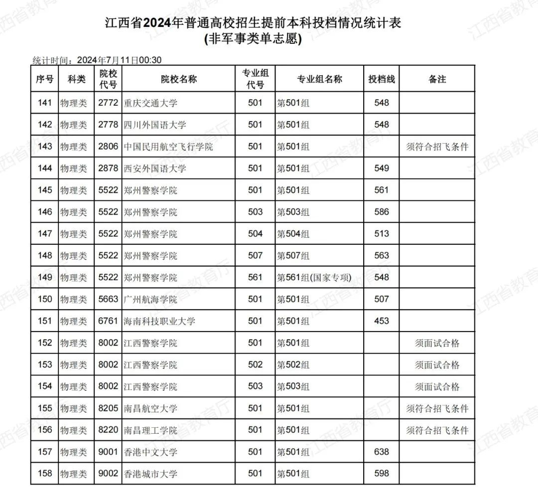 2024年南昌大學三本分數線_南昌各大院校2021錄取線_南昌大錄取線