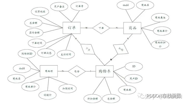 er图转换为二维表示例图片