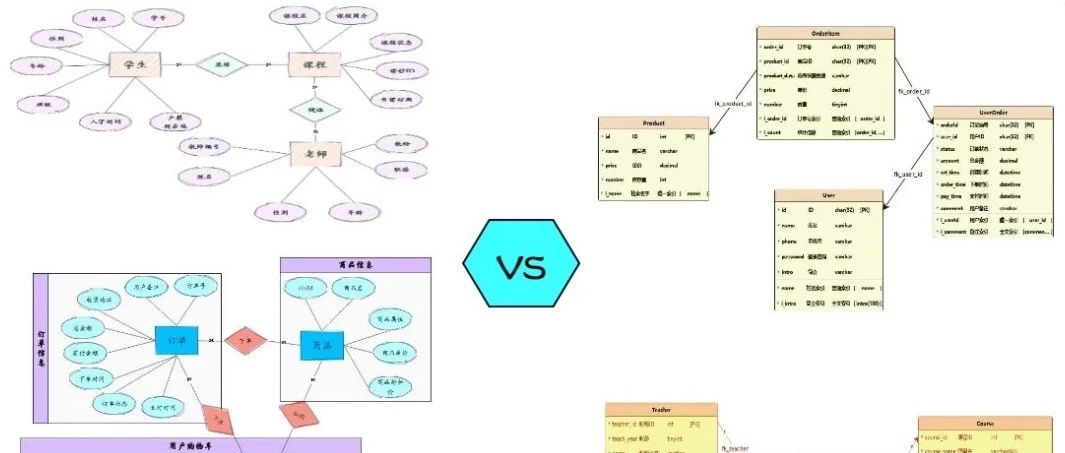 ER图和数据库模型图怎么使用呢？