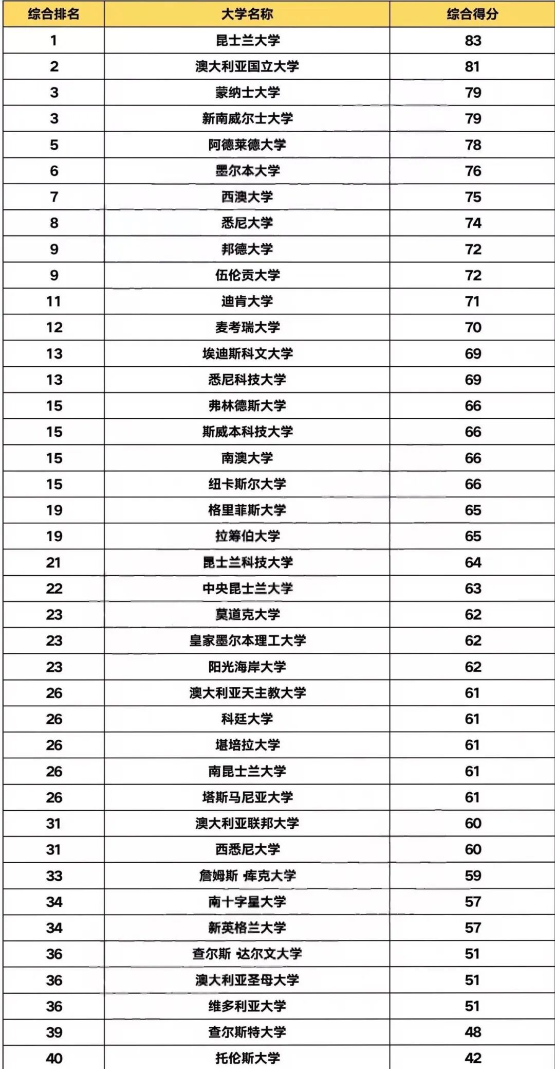 21世纪佳益出国留学