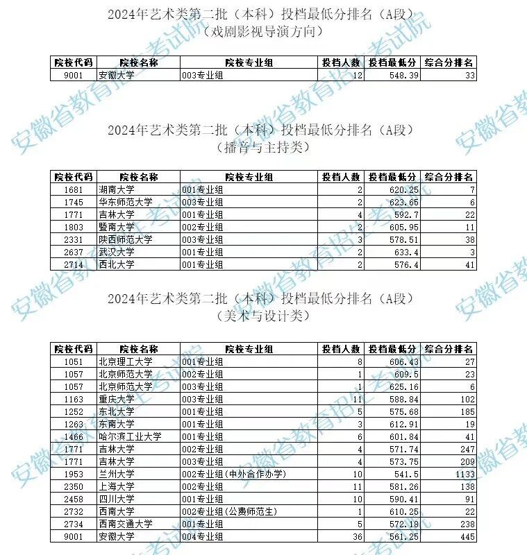 安徽省招生考試院網址是多少_安徽省招生考試院官網查詢_安徽省招生考試網