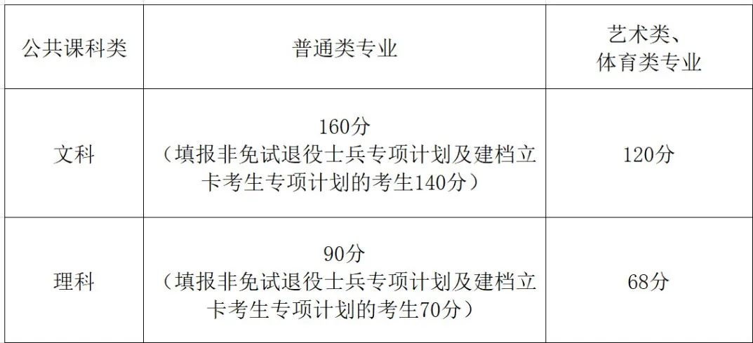 安徽招生考试成绩查询_安徽招生考试成绩查询入口_招生安徽查询考试成绩怎么查