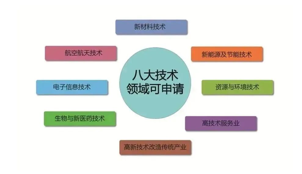收藏 | 2025年高新技术企业的申报条件和评分标准变化！（含解读）