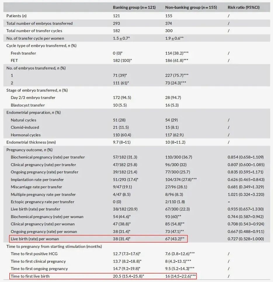 选择比努力重要！试管过程中做好决策，可提高12%活产率