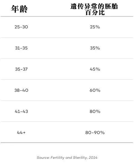 5岁生娃和35岁生娃，差别居然这么大！"