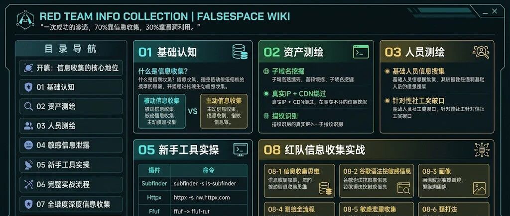 Example Image