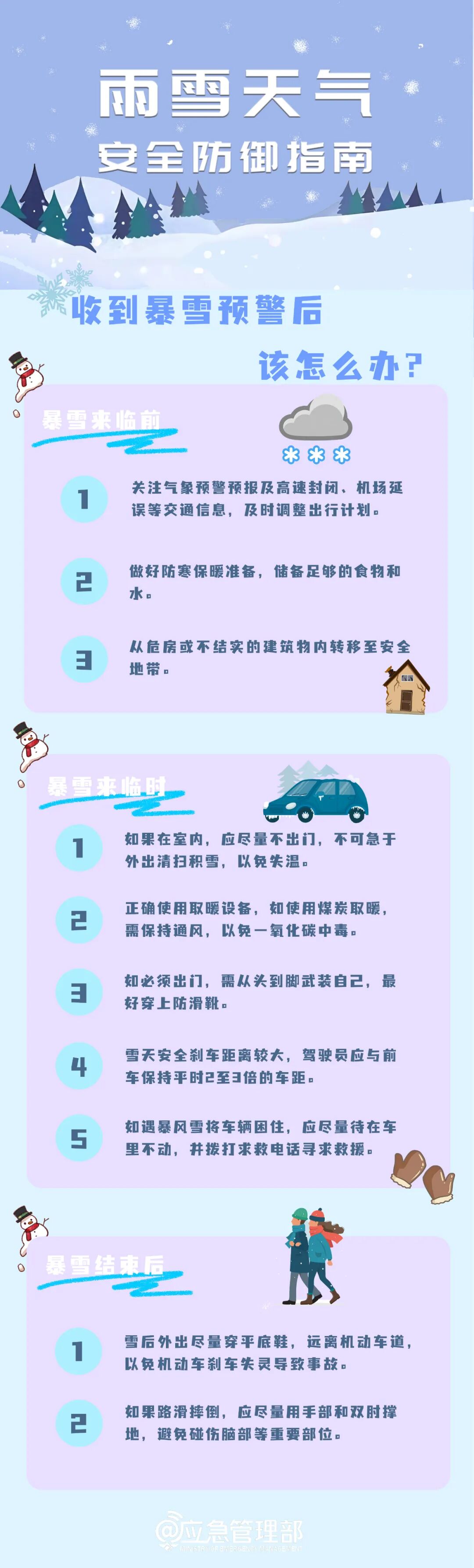 邳州再发预警，大雪局部暴雪！出行注意→