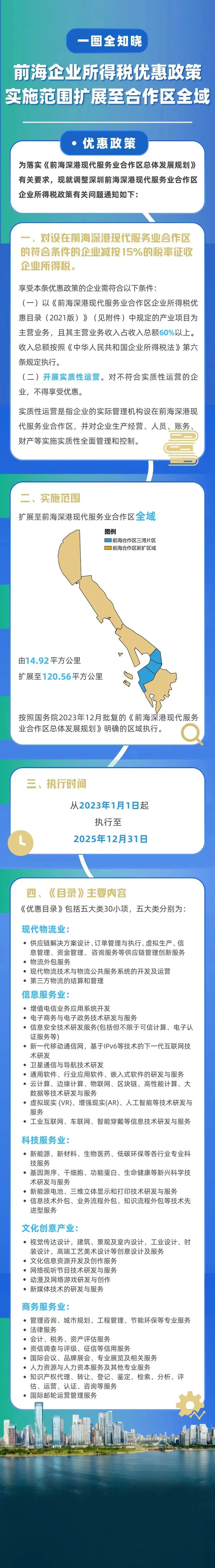 【政策动态】前海税收优惠政策有调整