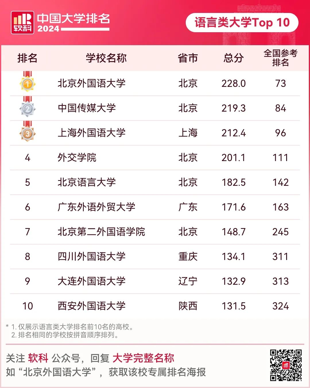 2o21中国大学排名_中国21年大学排名_2024中国大学排名