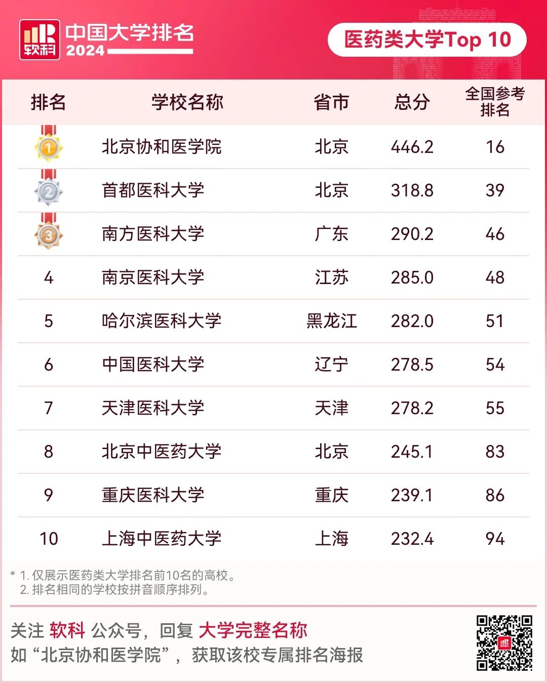 2024中国大学排名_中国21年大学排名_2o21中国大学排名