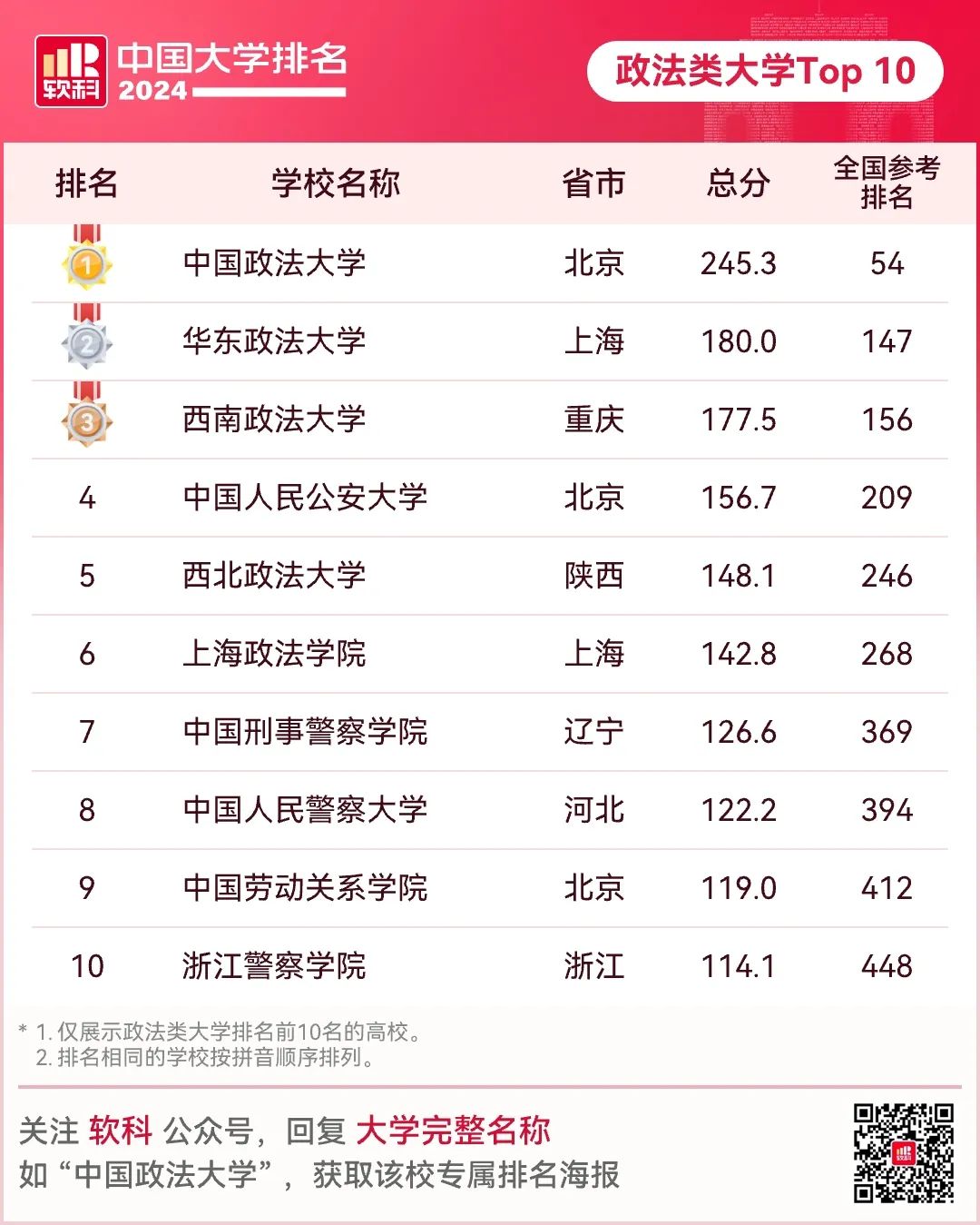 2o21中国大学排名_中国21年大学排名_2024中国大学排名