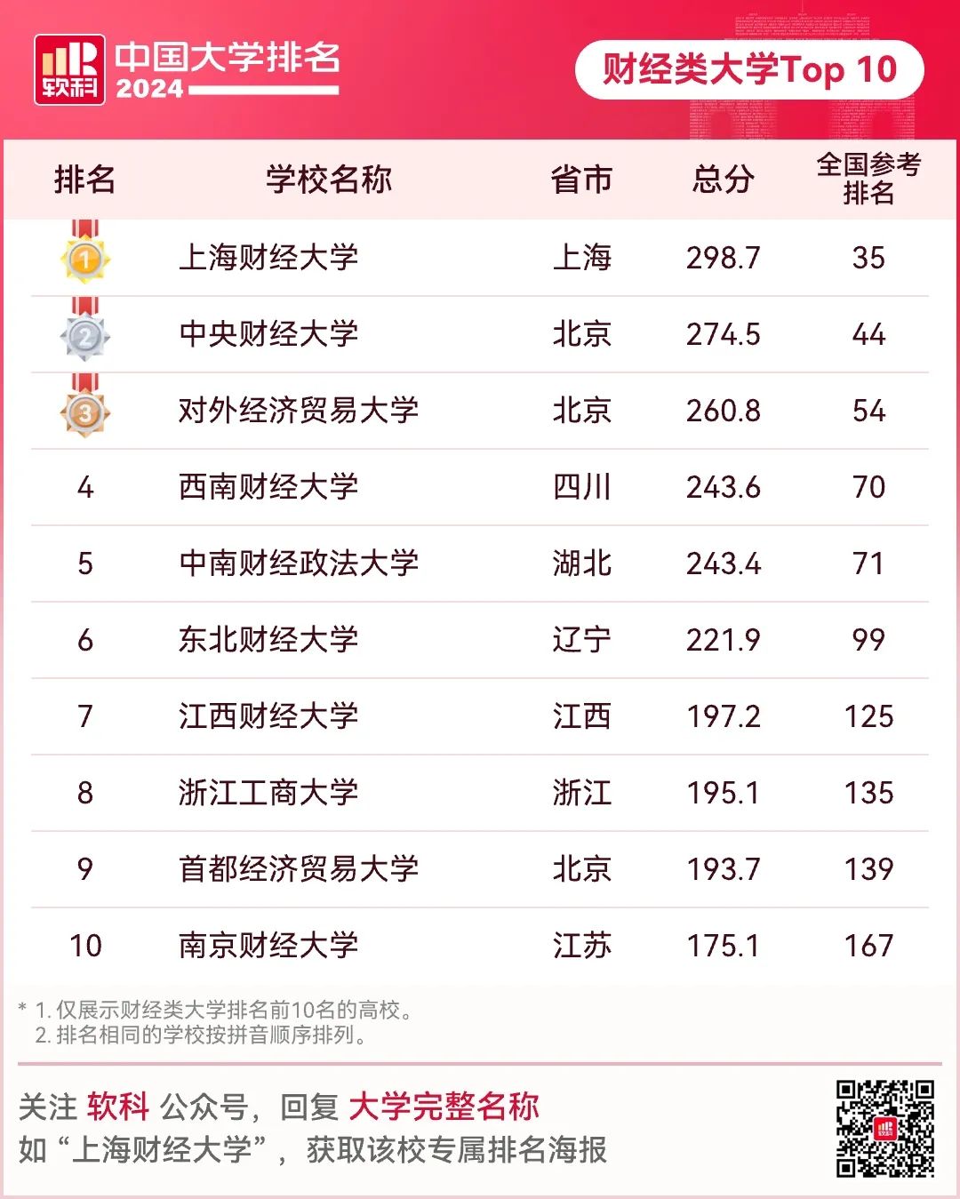 2o21中国大学排名_2024中国大学排名_中国21年大学排名