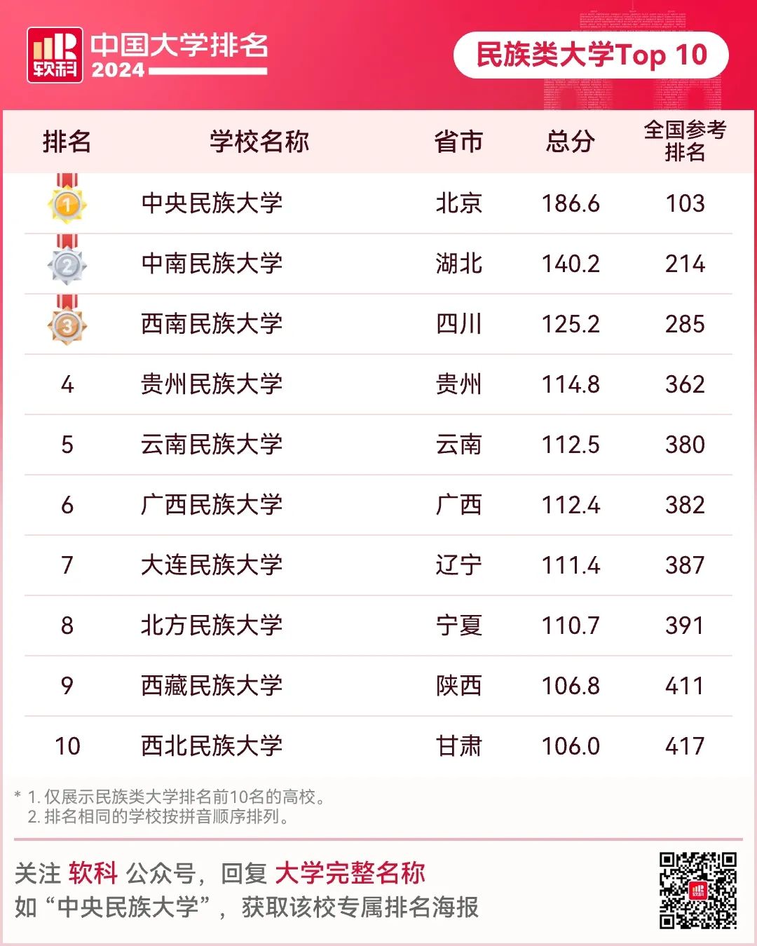 2024中国大学排名_2o21中国大学排名_中国21年大学排名