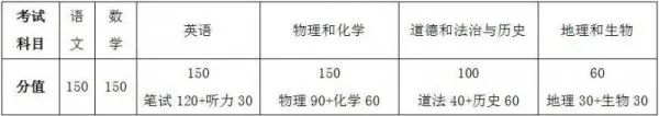 中考分數連云港線是多少_連云港中考分數線_連云港今年中考分數線