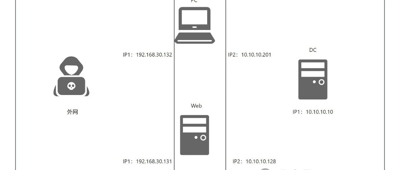 Example Image