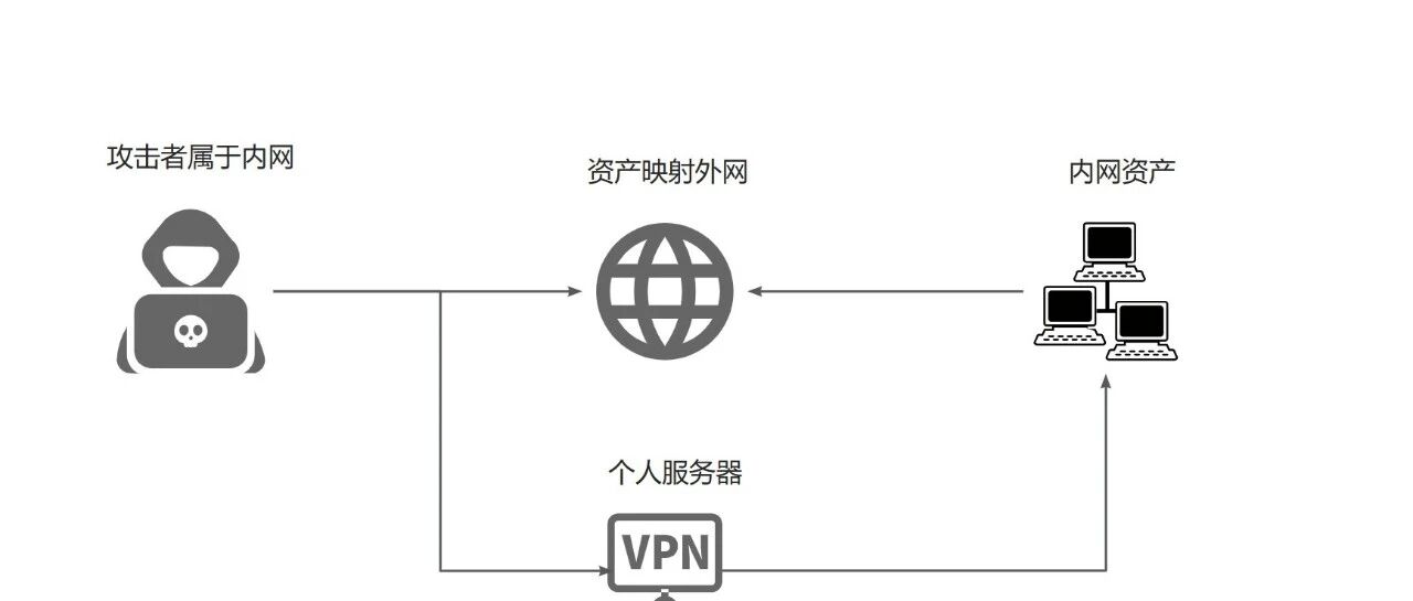 Example Image