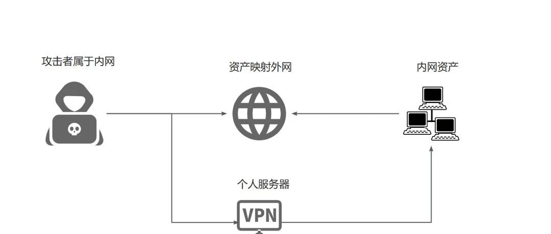 Example Image