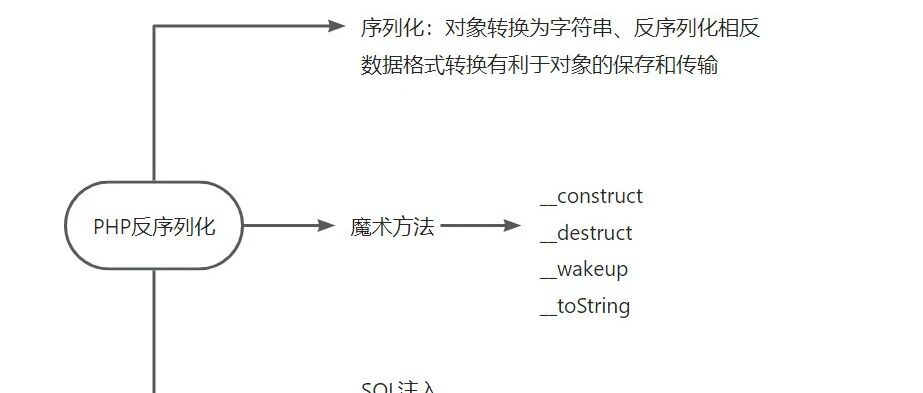 Example Image