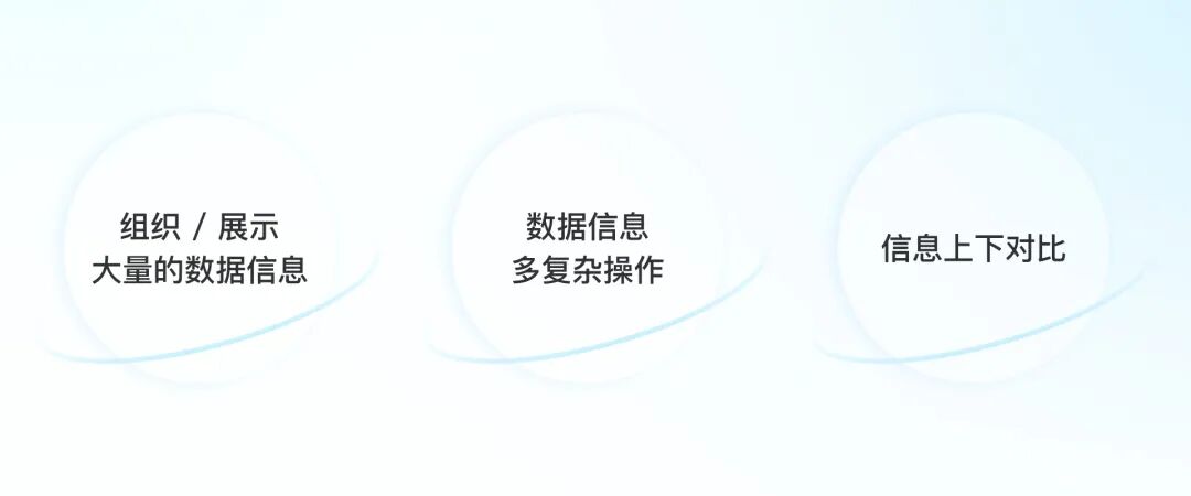 超实用！B端表格设计指南，果断收藏！