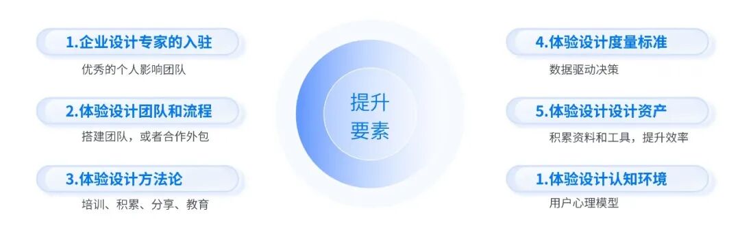 入职B端体验设计师，看这一篇就够了！