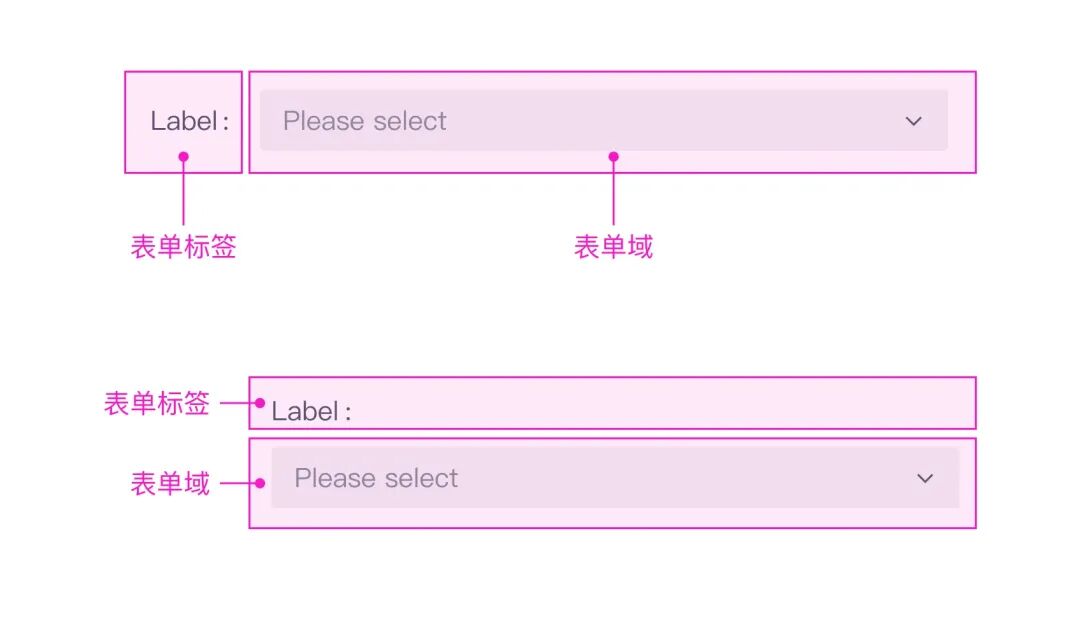 「B端表单标签」要怎么对齐才好？