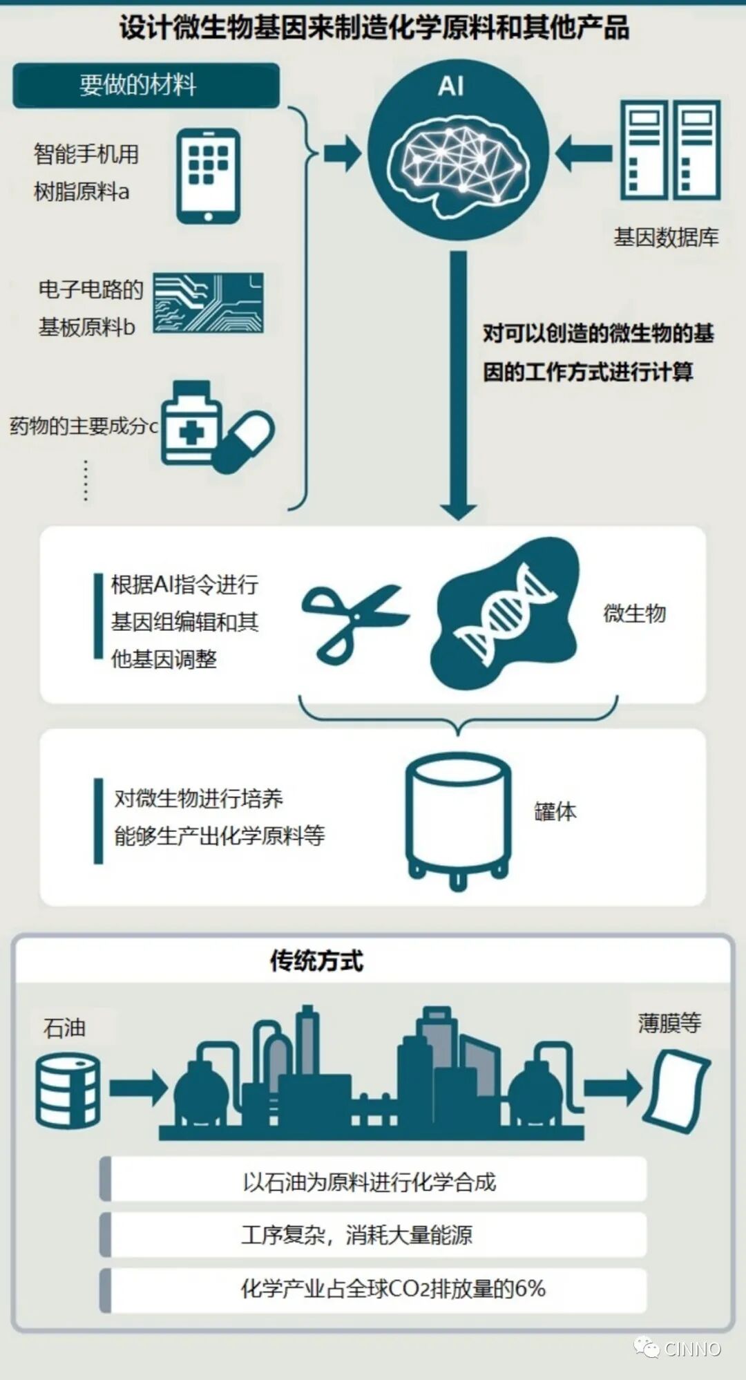 光学膜｜住友化学运用AI和转基因微生物技术制造高功能薄膜的图6