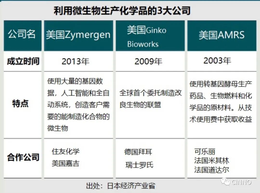 光学膜｜住友化学运用AI和转基因微生物技术制造高功能薄膜的图5