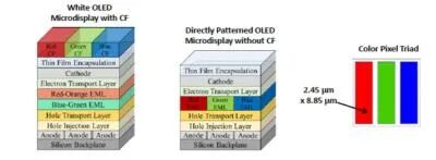 Micro OLED | Facebook或在下一代AR設備使用eMagin的dPd OLED微顯示器的圖4
