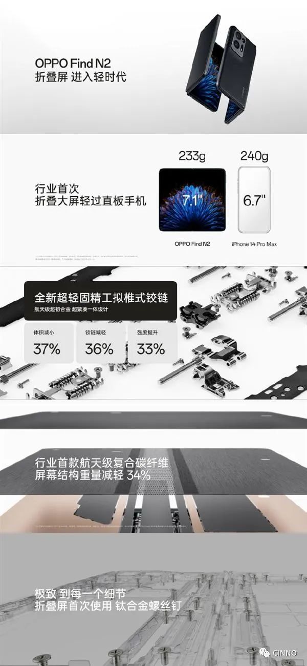 OPPO Find N2/Flip发布：7.1/6.8吋三星E6 OLED屏，5999元起-技术邻