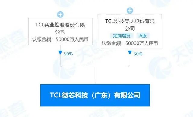 半導體 | 注冊資本10億！TCL成立TCL微芯科技，進軍半導體的圖2