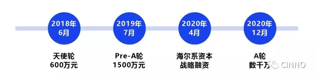 DIC 2021 | 華引芯Mini LED背光實現燈珠出光角無限趨近180°的圖7