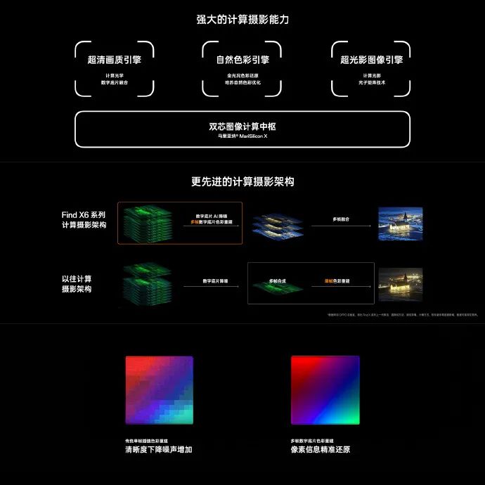 跨越明暗构图自由，OPPO发布旗舰影像Find X6系列！三星/天马供屏的图7