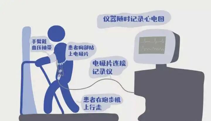 动态心电图仪器怎么看超声诊断与电生理科新开展项目：动态心电图检查_https://www.jmylbn.com_新闻资讯_第9张