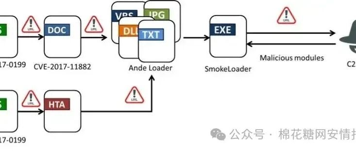 Example Image