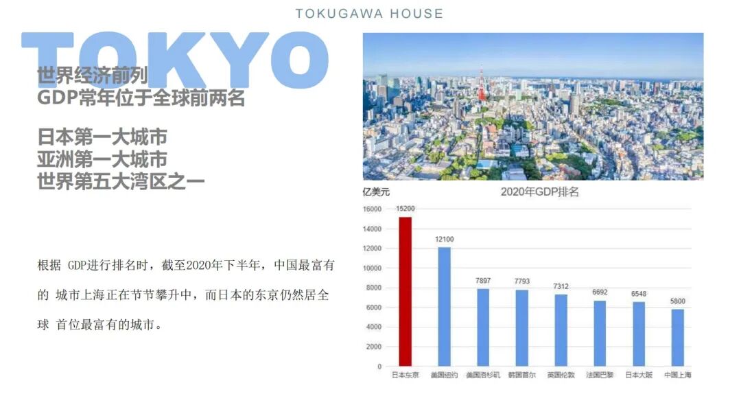 [gf]1f539[/gf] 世界经济前列 gdp常年位于全球前两名东京是一个