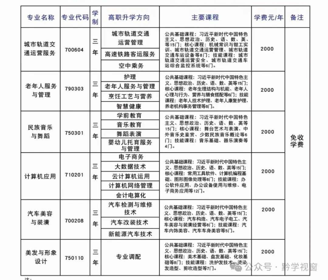 2024年贵阳市新城职业学校招生简章