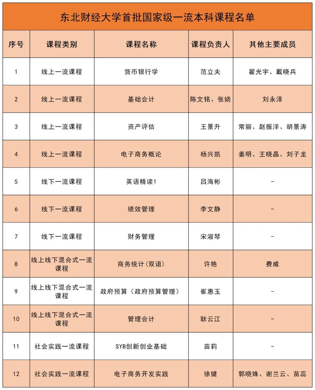 財經東北大學招生簡章_東北財經大學在哪_東北大學財經類怎么樣