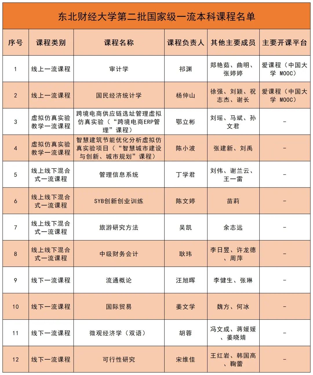 财经东北大学招生简章_东北大学财经类怎么样_东北财经大学在哪