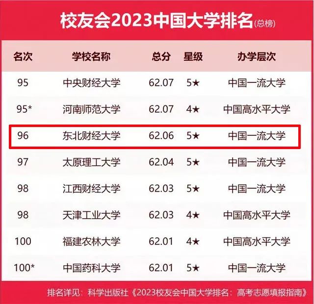 2o2l全国大学排名_全国大学2o2o年排名_全国大学排名2023最新