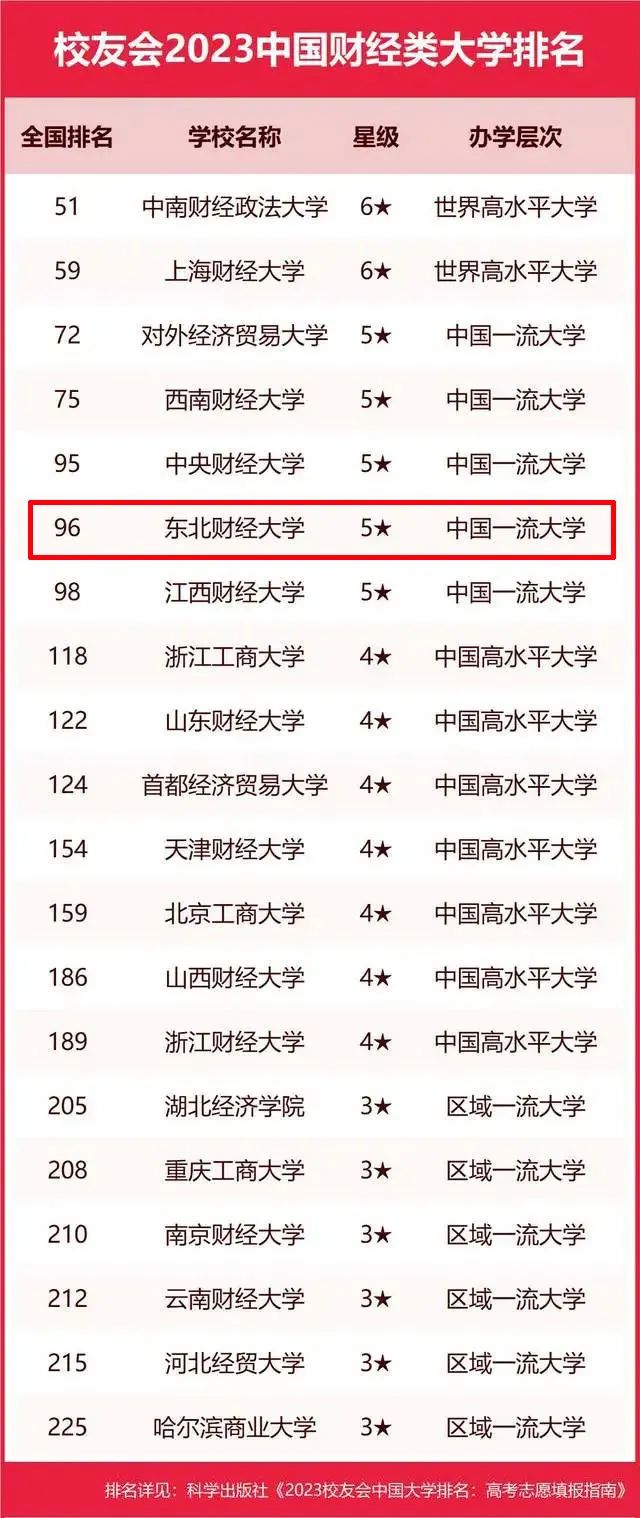 全國(guó)大學(xué)2o2o年排名_2o2l全國(guó)大學(xué)排名_全國(guó)大學(xué)排名2023最新