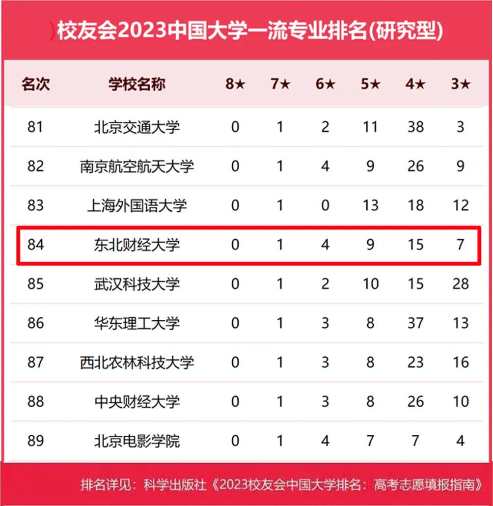 全国大学排名2023最新_2o2l全国大学排名_全国大学2o2o年排名