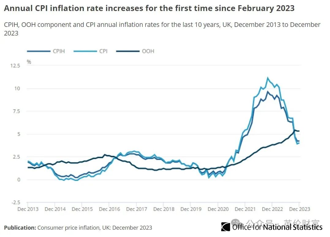 英国迎今冬最冷夜晚. 最低-14℃. 多家银行掀起新一轮降息. 英租金创新高. 伦敦麻疹病例翻倍-英国房产与投资周报，权威英国房产资讯-您的英国 置业专家！