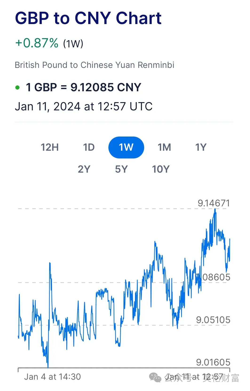 英镑冲高！罗素集团大学降分招国际生. 高盛:英国降息将比预期更快！-英国房产与投资周报，权威英国房产资讯-您的英国置业专家！