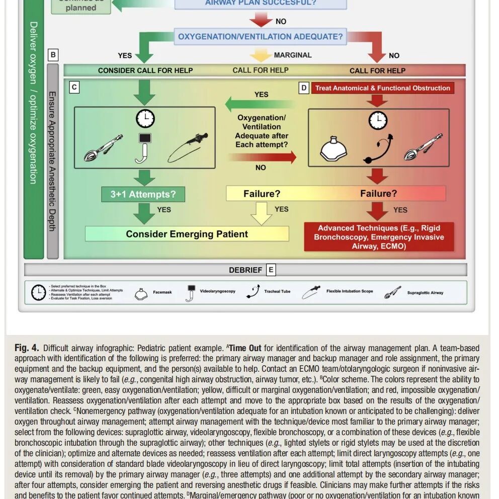 气管插管纱布怎么垫急诊仅0.4%？梅奥专家揭秘：清醒插管85%成功率的救命法则！(附详细图解)_https://www.jmylbn.com_新闻资讯_第20张