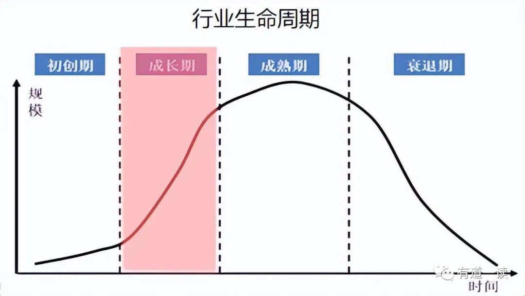 食品股票有哪些龙头股