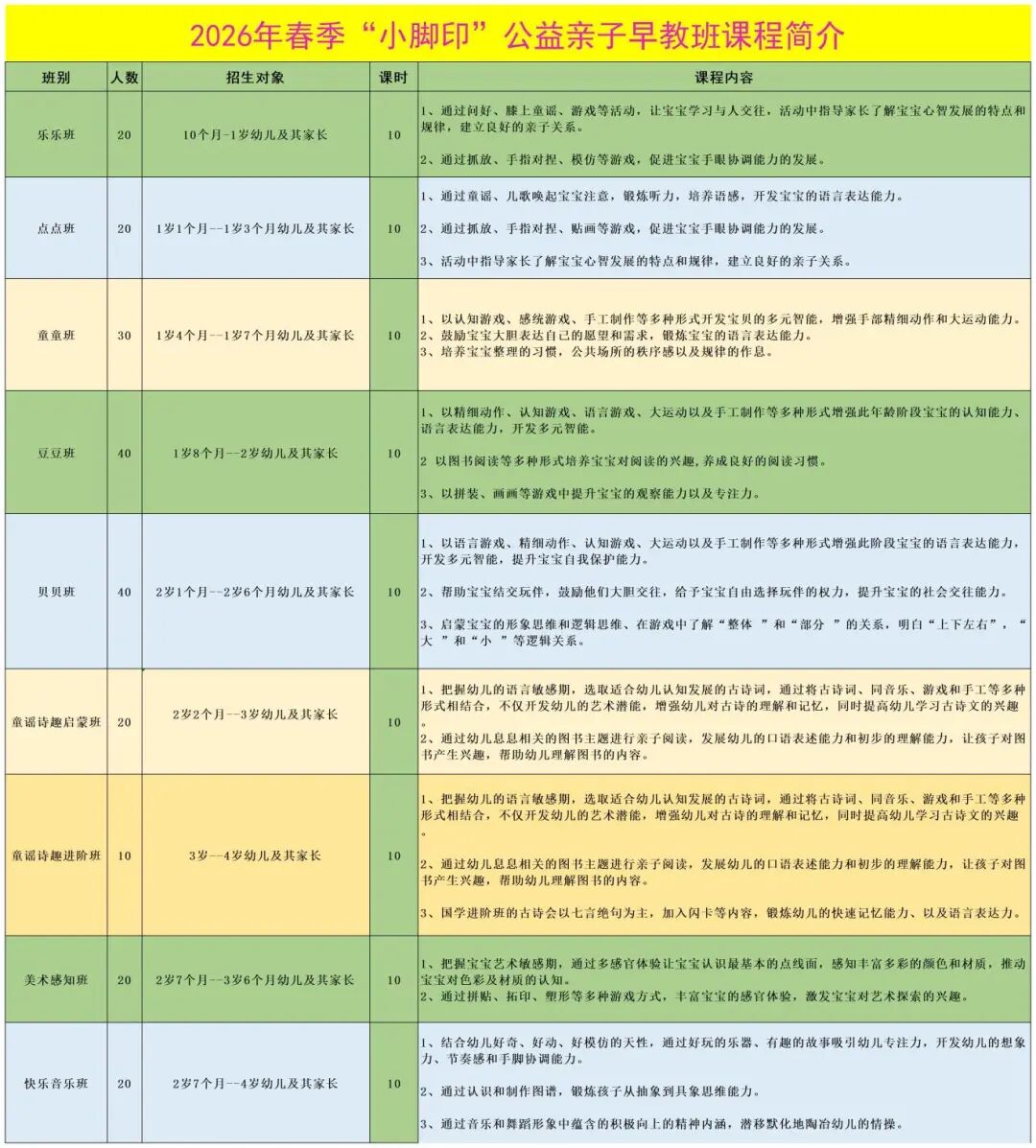 2026年春季“小脚印”公益亲子早教班课程简介_课程简介.jpg